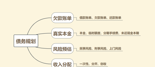 债务优化：理财规划中的关键步骤