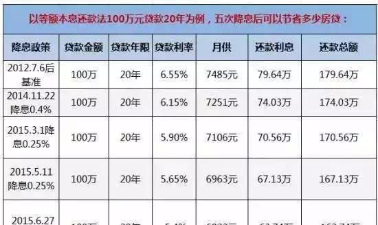 八十万公积金贷款三十年月供及80万公积金贷款30年月供详细解析