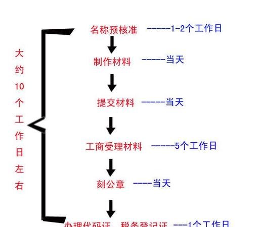 公司注册验资费用及流程详解：公司注册验资多少钱？