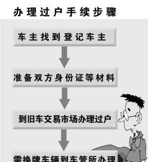 公司户头的车能过户到个人名下吗？公司户头的车辆可以转让个人吗？