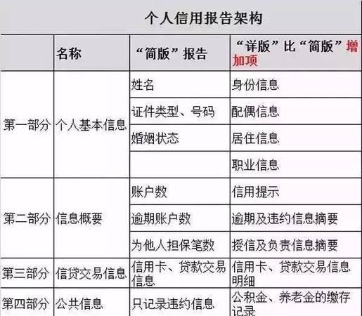 纯住房公积金贷款是否需要查征信报告？详细解析