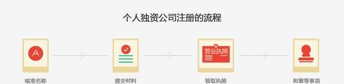 个人独资企业注册要几个人及个人独资企业需要多少注册资金