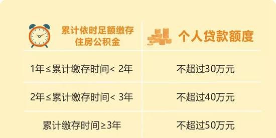 个人公积金贷款50万条件及个人公积金贷款50万条件是什么