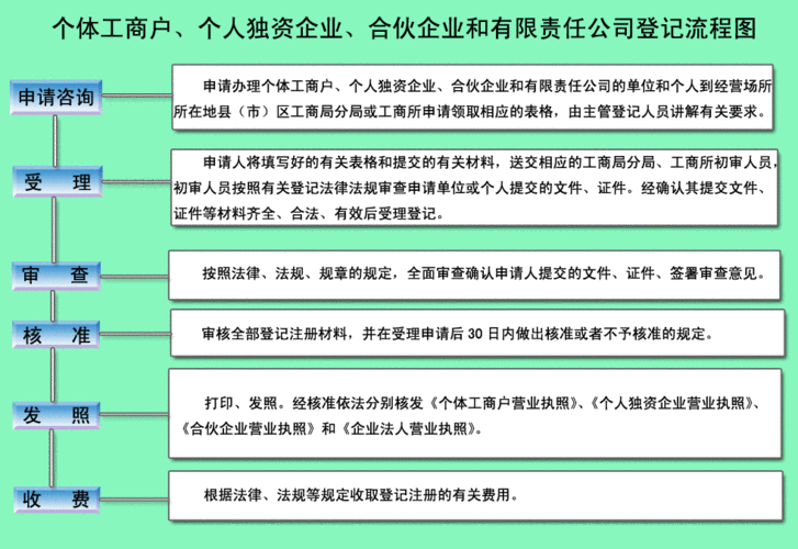 合伙企业注册所需资料及合伙企业公司注册需要什么资料