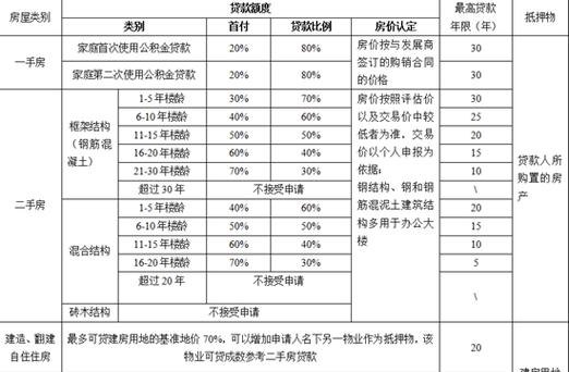 个人公积金贷款条件及个人公积金贷款条件要求详解