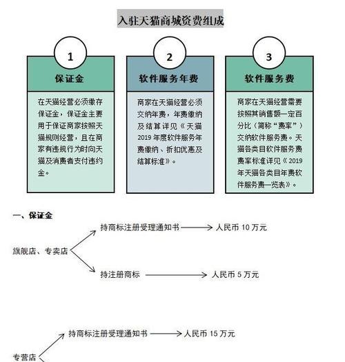 代注册公司大概需要多少钱？公司代注册一般收费多少？详细解答及费用分析