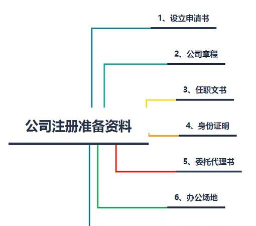 个人如何注册企业公司及个人如何注册企业公司的详细流程和要点解析