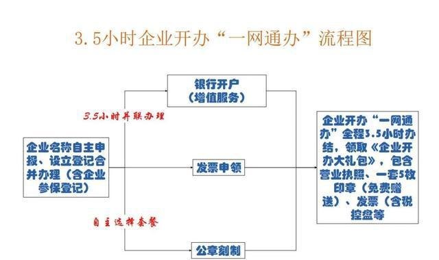 办理企业营业执照注册步骤及办理企业营业执照注册步骤有哪些