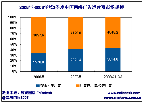 如何在国际市场上运营谷歌及谷歌中国市场？