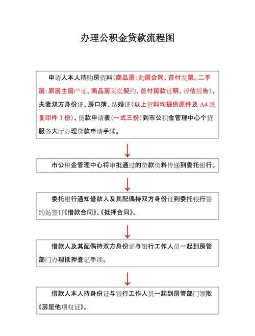 公积金贷款的办理及办理条件详解：从申请到放款的全流程解析