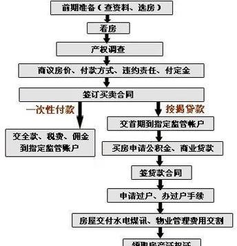 公司名下房产过户到个人名下及公司名下房产过户到个人名下手续详解