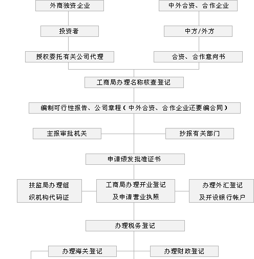 合资公司需要验资吗及合资公司需要注意什么