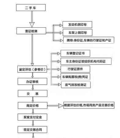 机动车个人过户到公司及个人车辆过户到公司的流程及注意事项