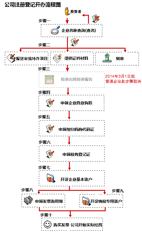 家族企业如何注册及家族企业注册流程详解