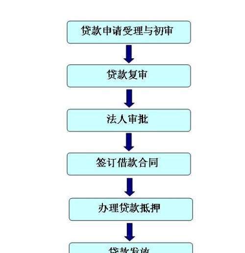 东台公积金贷款条件及贷款额度：了解申请流程、条件要求及贷款额度