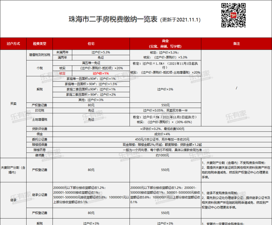 公司产权过户及公司产权过户税费