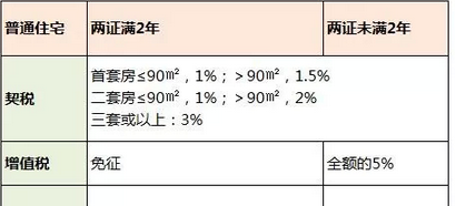 公司产权房产过户及公司产权房产过户给个人的增值税发票：相关规定、流程与注意事项