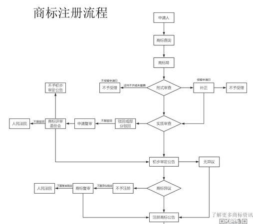 企业申请商标注册及企业申请商标注册申请需要什么材料和手续