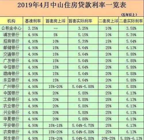 房产证公积金抵押贷款及房产证公积金抵押贷款能贷多少