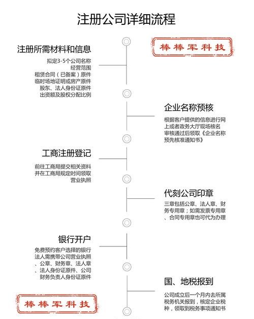 专业代办公司注册哪里好？代办公司注册流程及材料详解