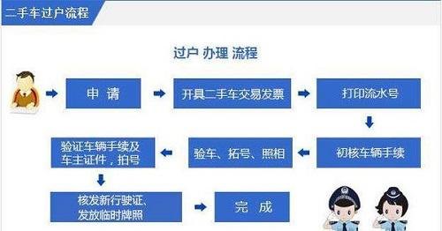 外迁过户公司的服务及公司户异地过户流程