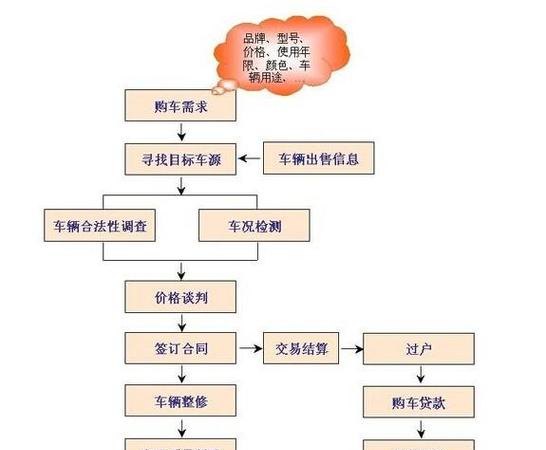 私人车过户到公司名下的详细步骤及注意事项