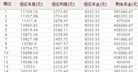 60万公积金贷款30年：等额本金每月还本金详解