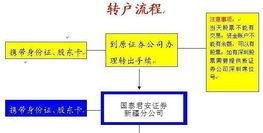 如何进行公司过户及公司过户转让流程详解