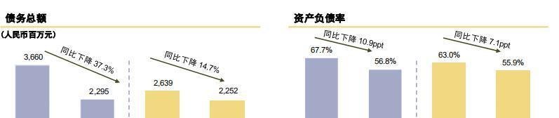 优化债务是真假？深入了解优化债务结构指什么