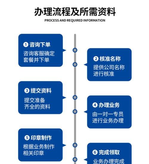 公司注册代办费用及流程