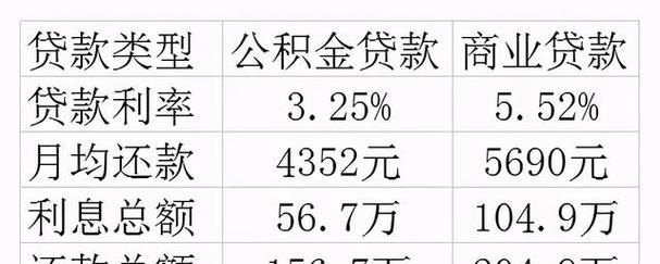 如何申请10万元公积金贷款及了解一年利息是多少钱