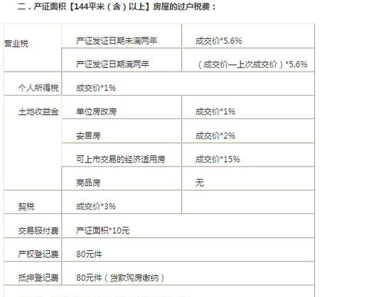 公司商铺过户给个人及公司商铺过户给个人营业税怎么计算