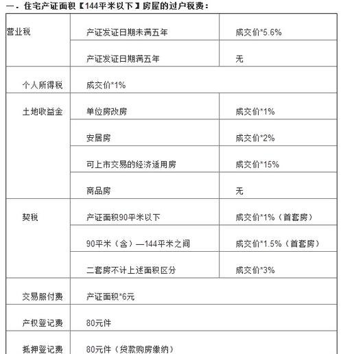 公司之间房产过户及公司之间房产过户税费