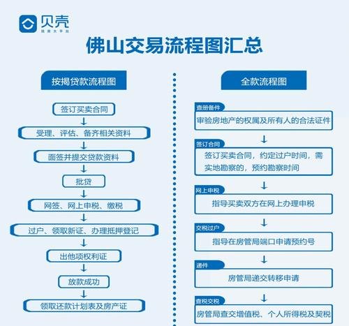 公积金贷款：解读公积金贷款的概念、申请条件和流程