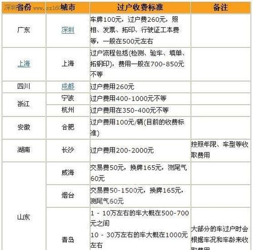 个人车过户到公司名下需要交多少税