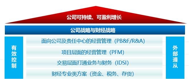 恒正债务优化公司及恒正企业管理咨询，助您实现财务健康和业务增长