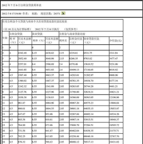 2012年住房公积金贷款利率及表：详细解读与分析