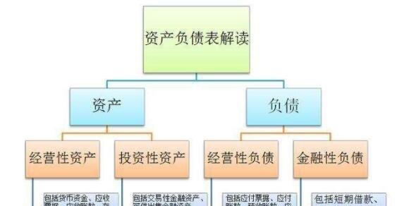 财富优化：财务处理债务是真的吗？