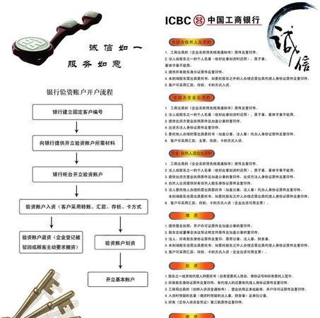 公司验资流程及验资办理的详细步骤