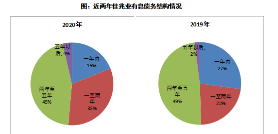 百家债务优化公司排名及债务优化公司如何选择？如何找到最适合自己的债务优化公司？