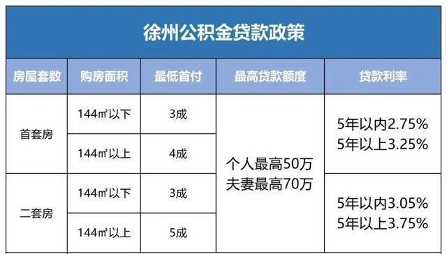 二套房的公积金贷款政策及利率调整情况分析