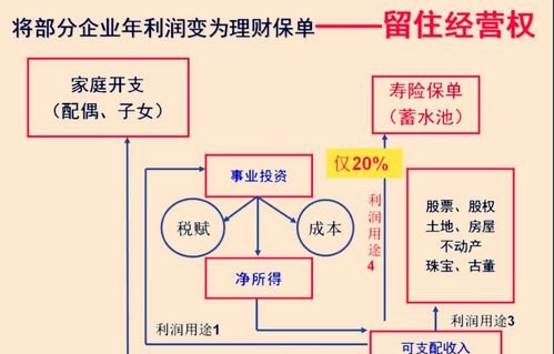 债务优化公司是如何帮助个人和企业解决财务问题的？如何在这个行业中赚取利润？