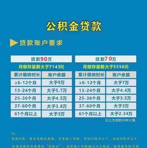 补充公积金可贷款额度及补充公积金贷款额度计算