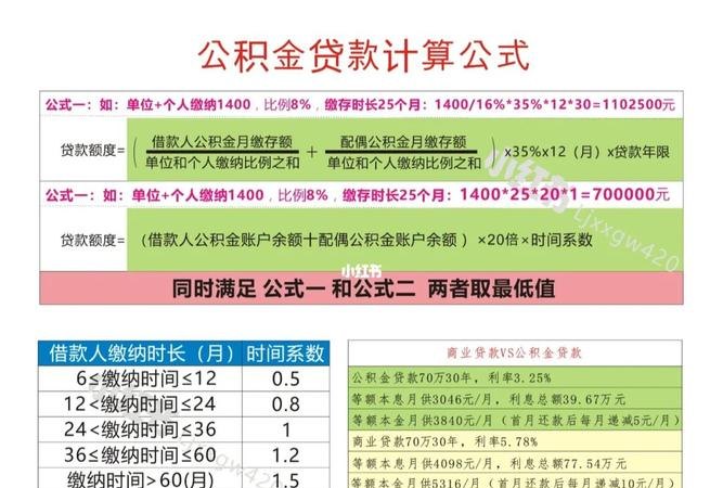 公积金贷款60万利息及计算公式