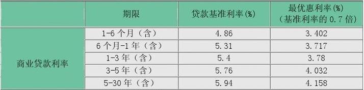 20万贷款十年公积金利息计算及如何选择最佳贷款方案