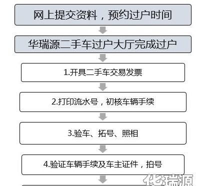 机动车过户公司电话及车辆过户电话-如何选择合适的过户机构进行车辆过户手续办理