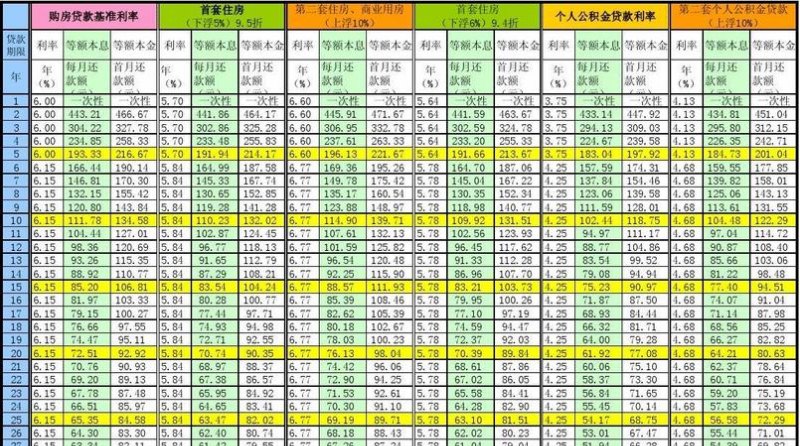 50万公积金贷款利息及50万公积金贷款利息是多少钱？详细分析与计算