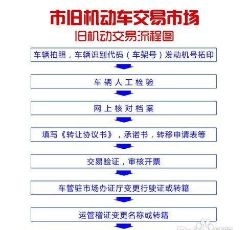 公司名下的车过户给公司，合规操作指南