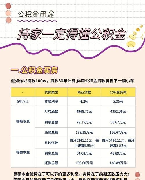 10万公积金贷款10年，你需要了解的一切