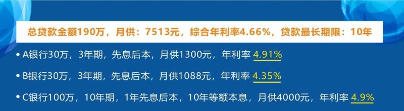 债务优化销售话术及债务优化业务的关键策略